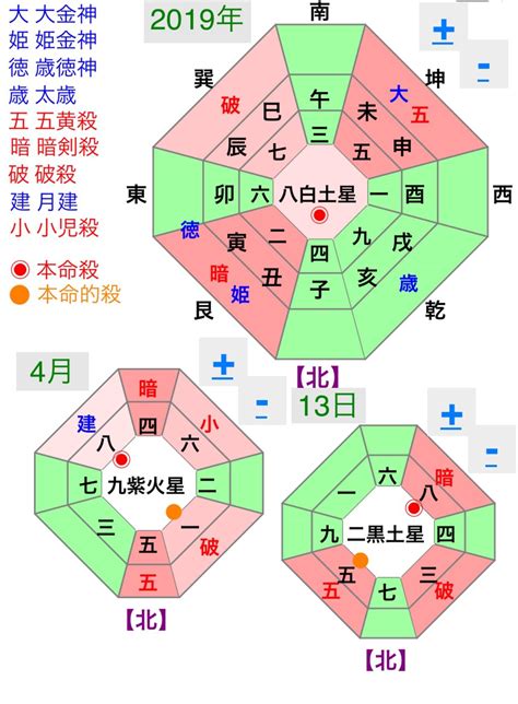 吉方位 今日 室外門